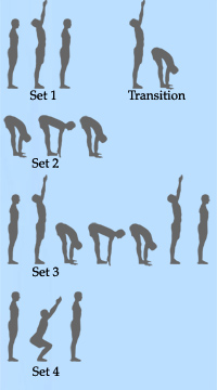 Sun Salutation Practice Elements